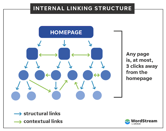 interne koppelingsdiagram